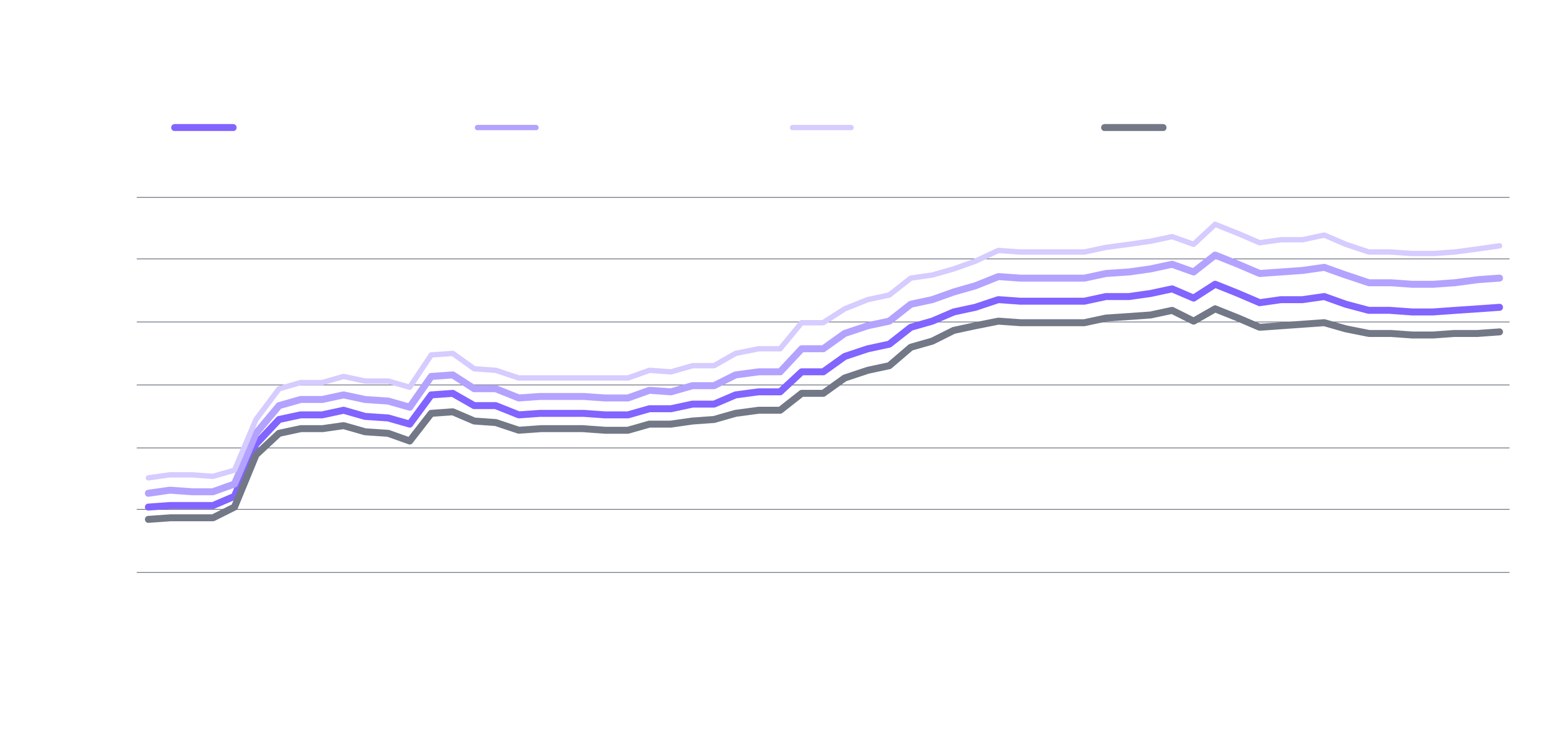 Are You Underexposed To Innovation Going Into 2025?