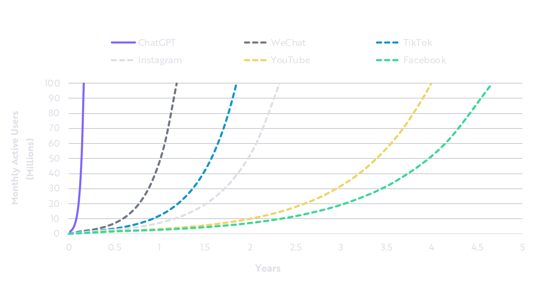 Introduction To The ARK Next Generation Internet ETF (ARKW)