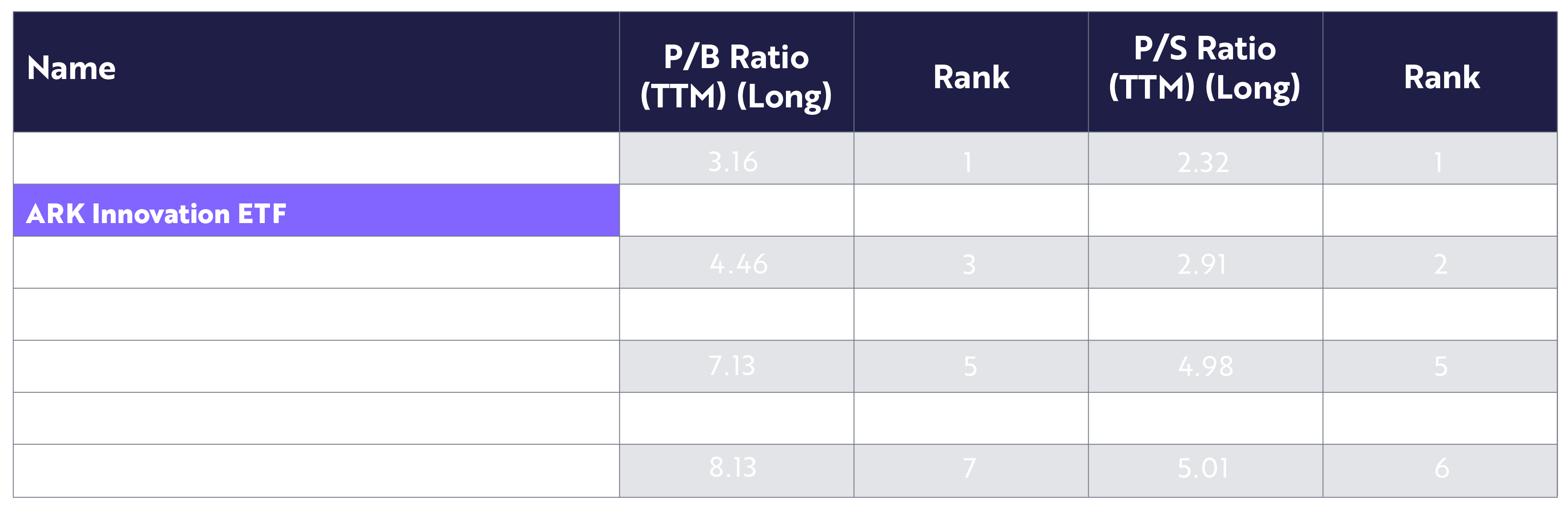 What We Do: A Letter To Investors From Cathie Wood