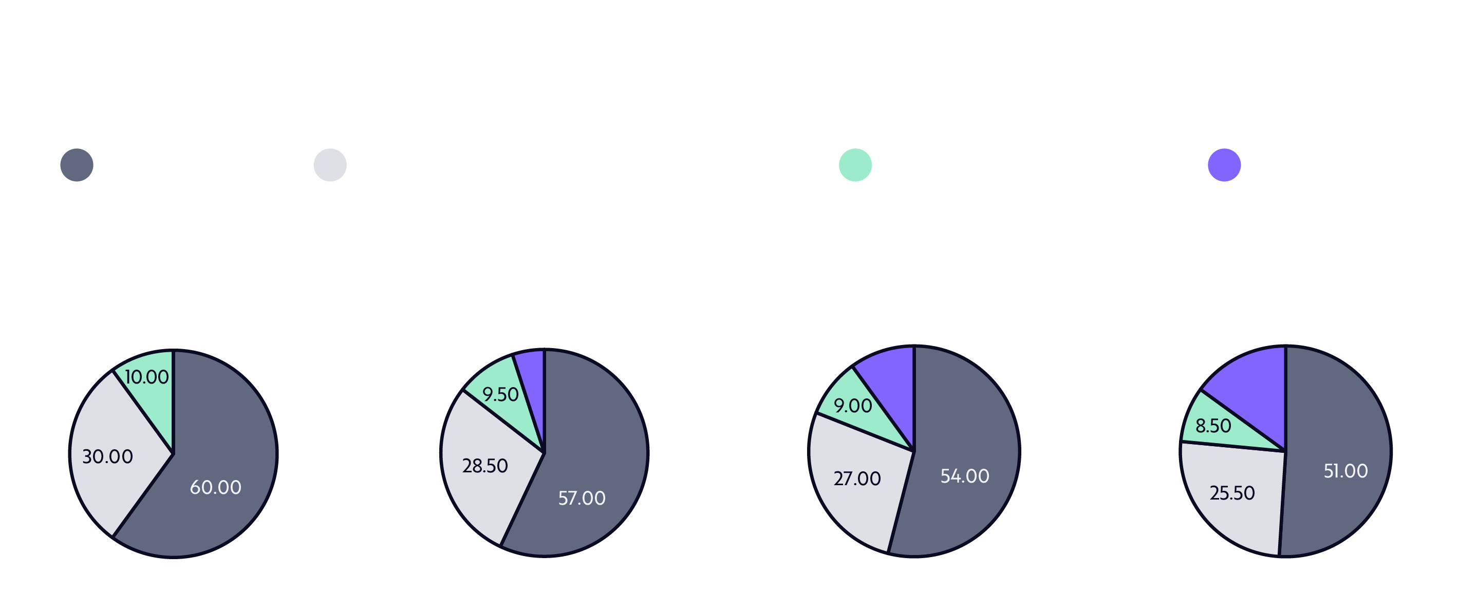 Are You Underexposed To Innovation Going Into 2025?