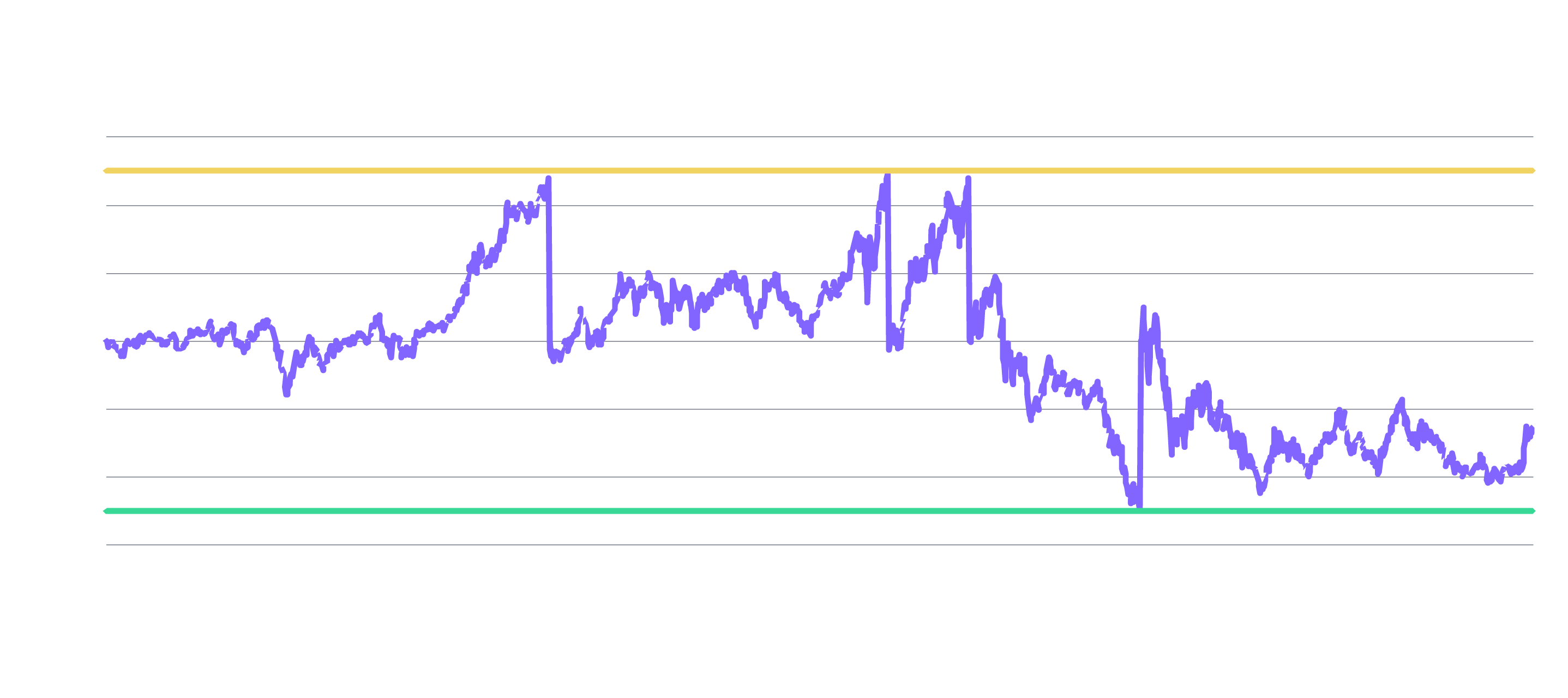 Are You Underexposed To Innovation Going Into 2025?