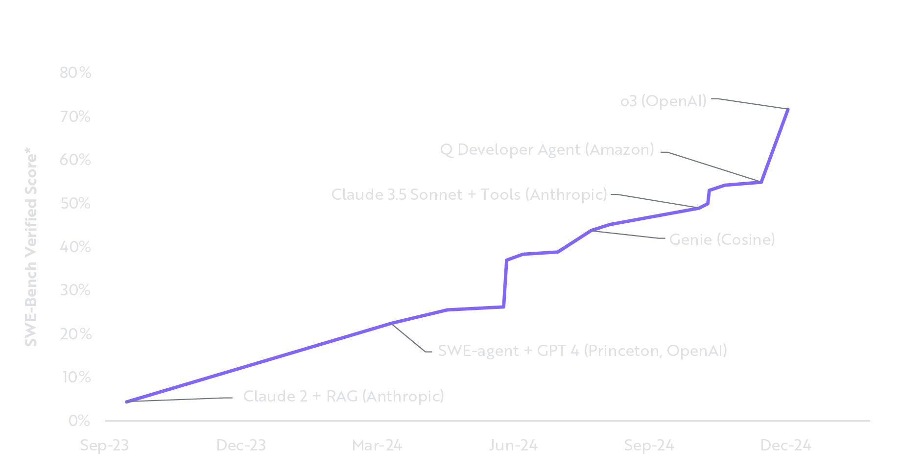 Introduction To The ARK Next Generation Internet ETF (ARKW)