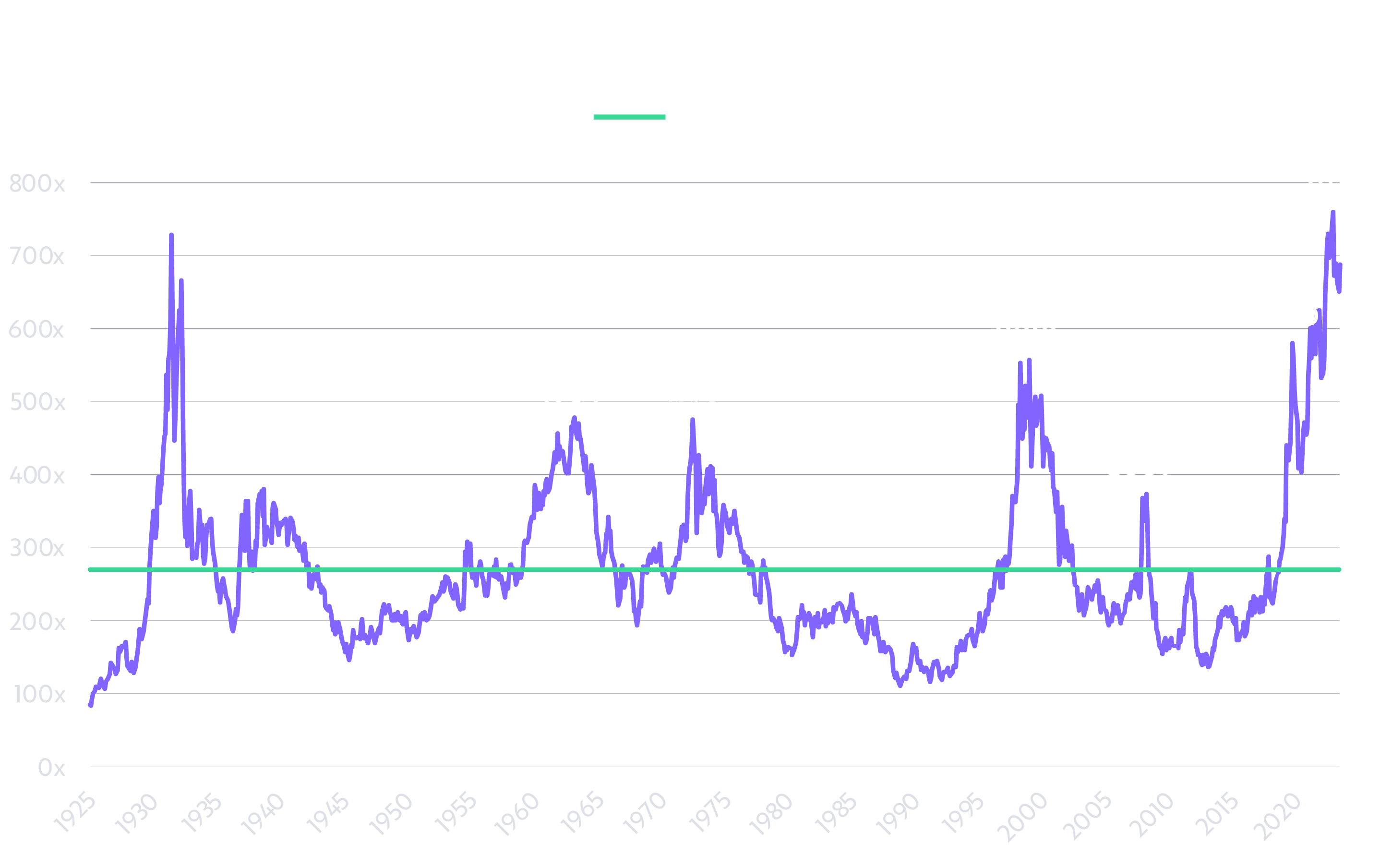 What We Do: A Letter To Investors From Cathie Wood