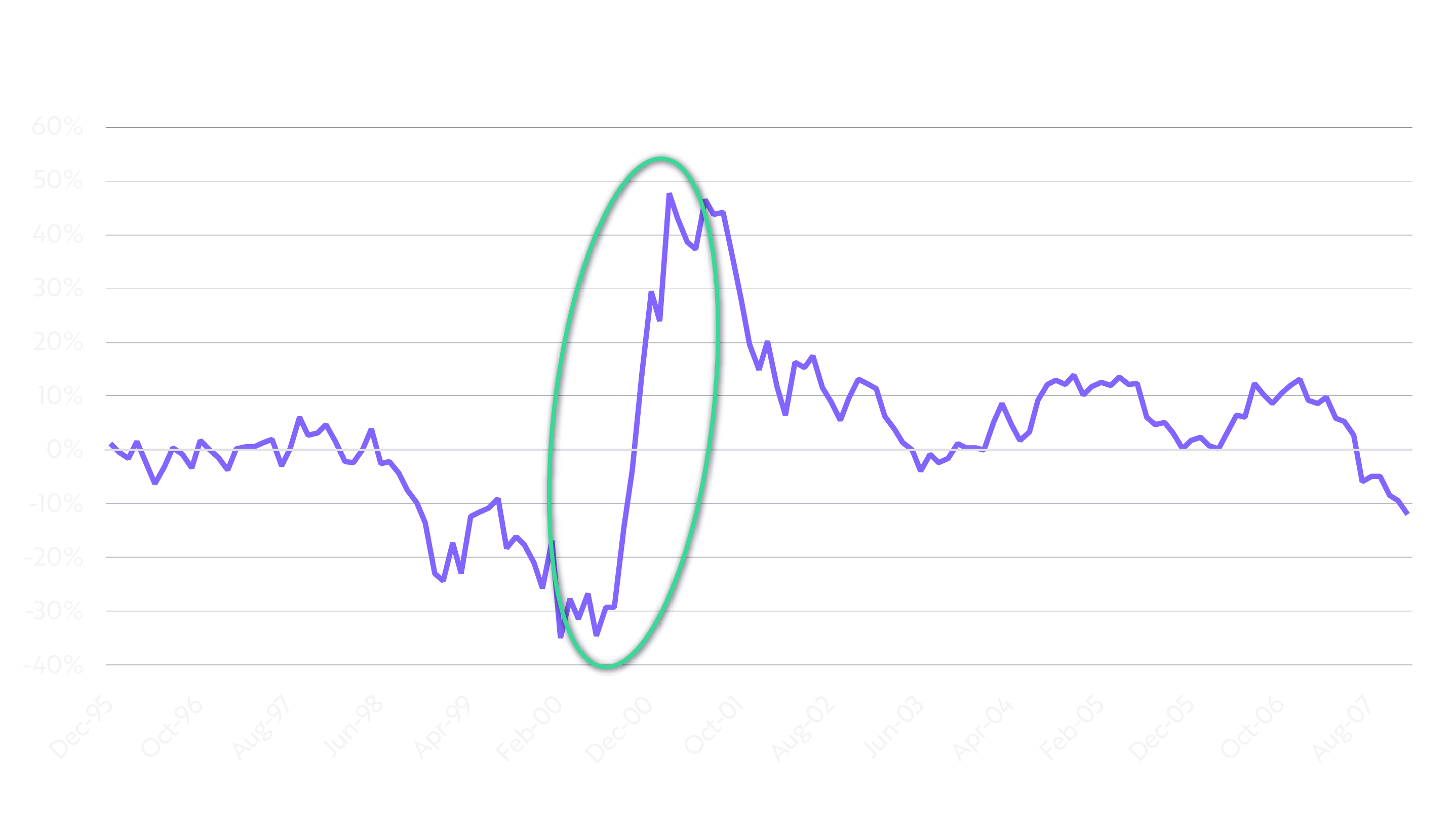 What We Do: A Letter To Investors From Cathie Wood