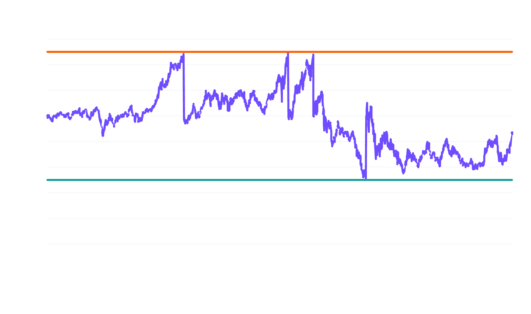 Are Investors Still Underexposed To Innovation?